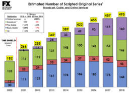 FX - Newtworks reseach - numbres de séries scriptées