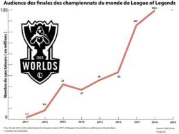 audience-finales-championnats-du-monde-de-League-of-Legends