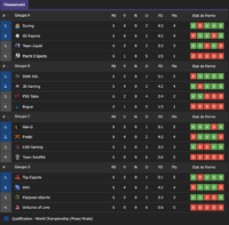 groupes-coupe-du-monde-esport-LoL-2020